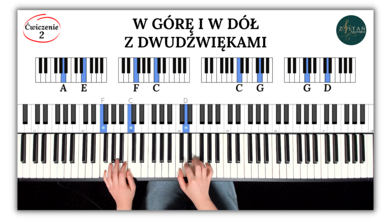 Podstawy gry na pianinie, czytanie nut