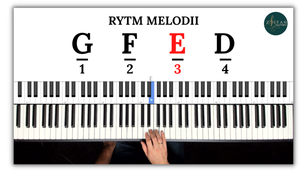 Podstawy gry na pianinie, akordy