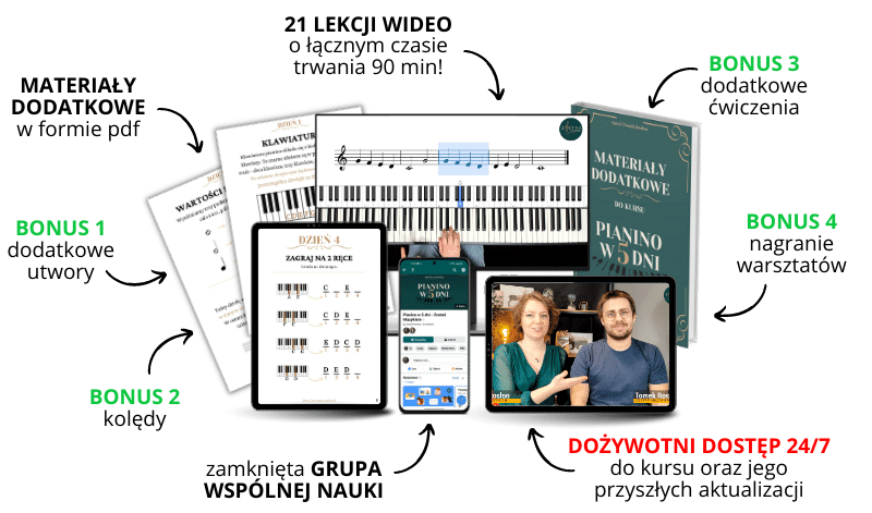 Nauka gry na pianinie dla początkujących w 5 dni, podstawy